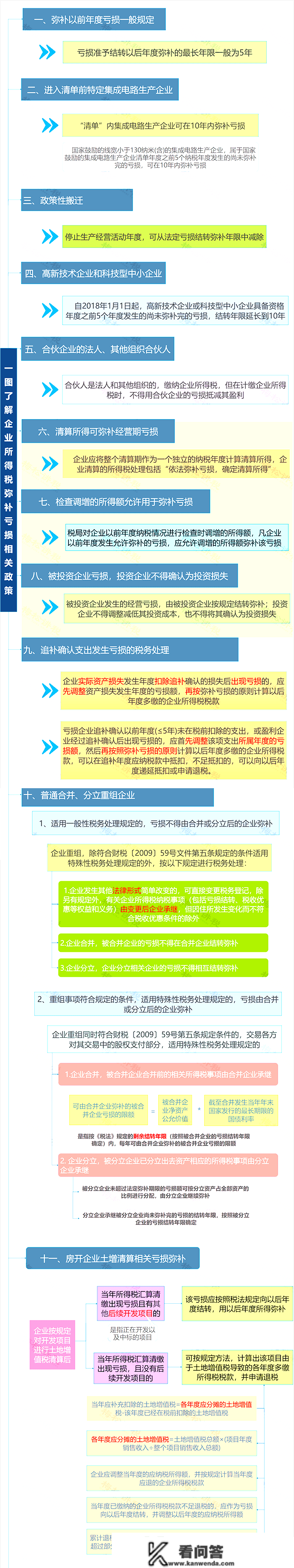 企业所得税，又变了！2023年1月1日起，那是最新最全的税率表及税前扣除尺度