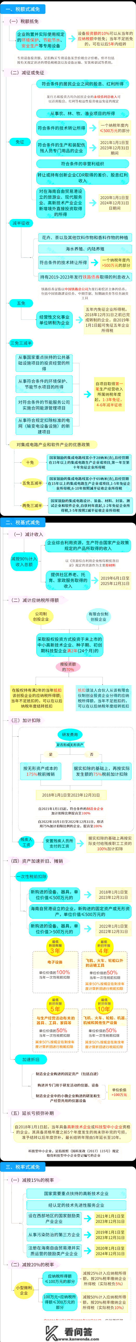 企业所得税，又变了！2023年1月1日起，那是最新最全的税率表及税前扣除尺度