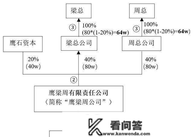 「请叫我总监」宁檬为什么不断在找LP？