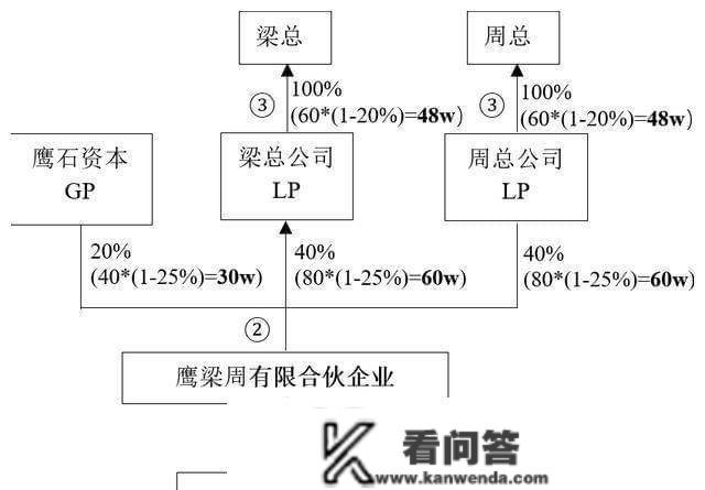 「请叫我总监」宁檬为什么不断在找LP？