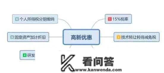 高企申报丨国度高新手艺企业认定，能享受那些益处！