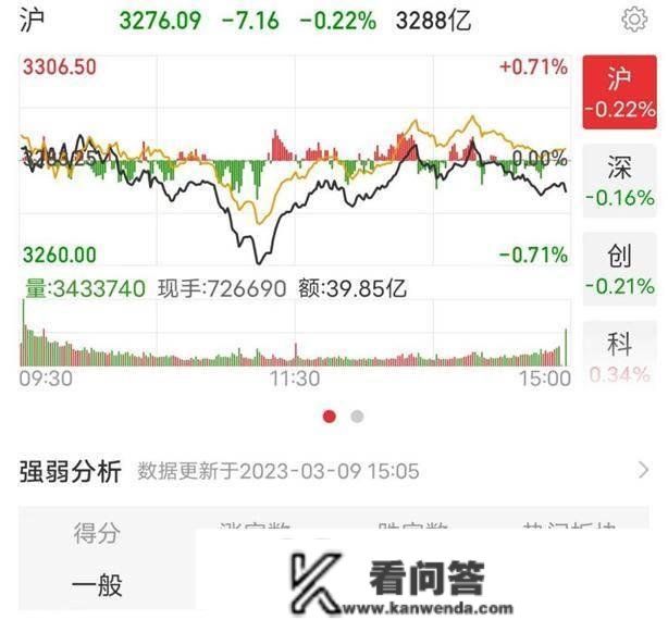 自掏4亿买股份，年薪41万董秘回应；疑似“乌龙指”？ 舍得酒业盘中“闪崩”；2月份CPI再回“1时代