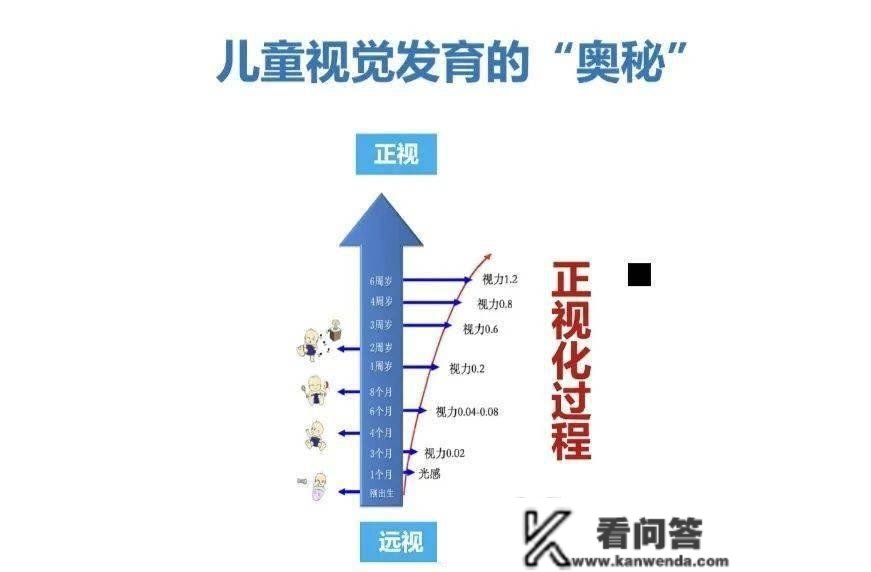 孩子近视能用感光仪吗？