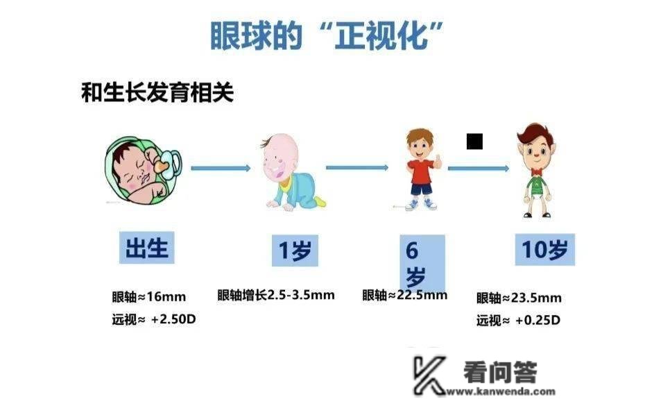 孩子近视能用感光仪吗？