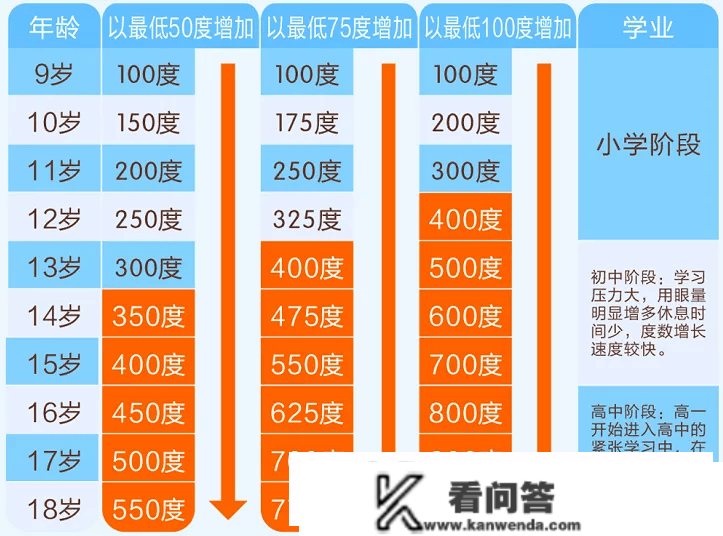 孩子近视能用感光仪吗？