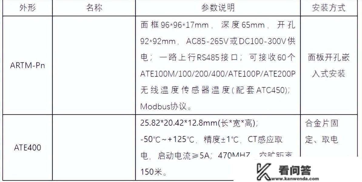 安科瑞无线测温产物在地铁上能用吗