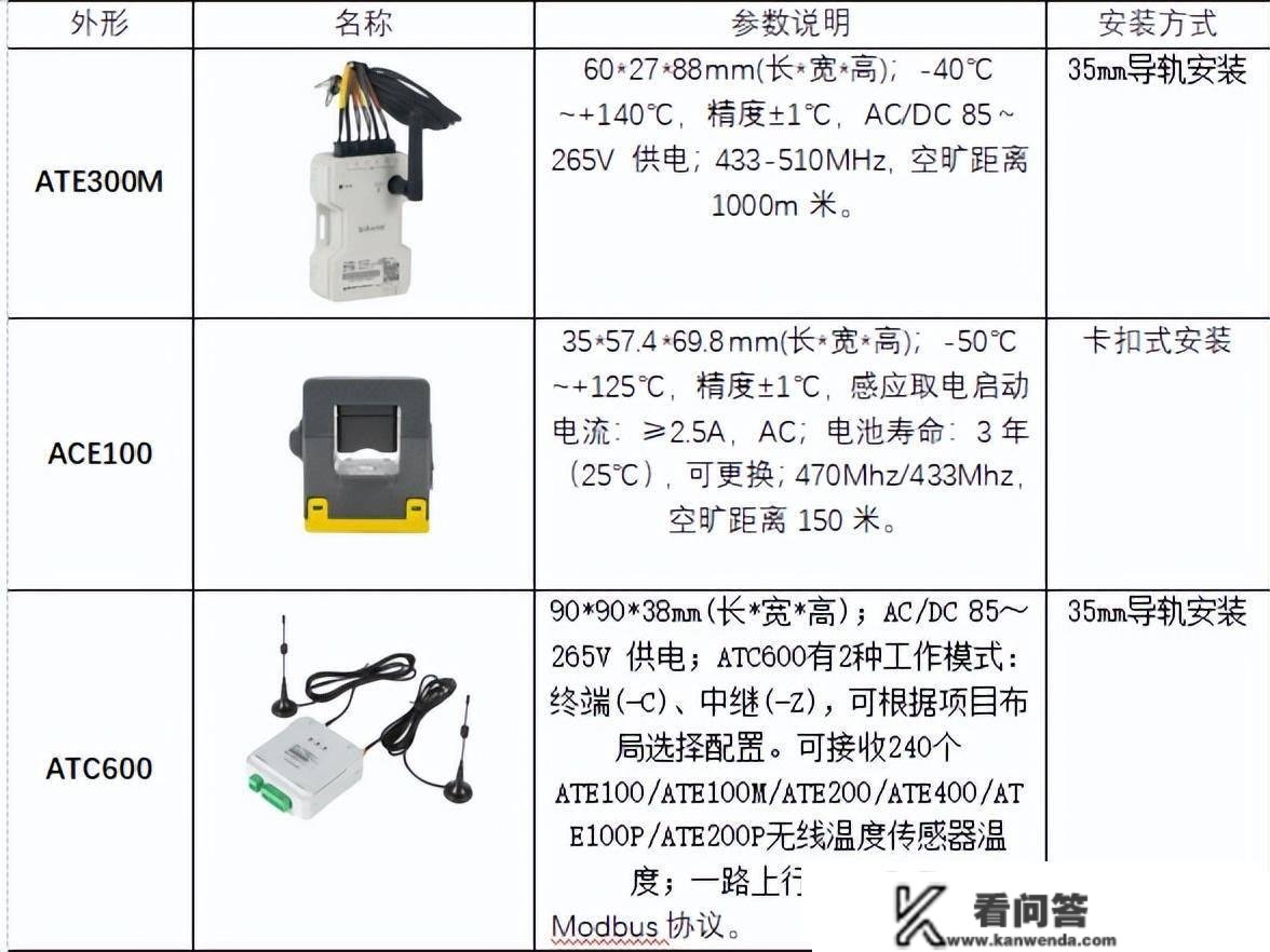 安科瑞无线测温产物在地铁上能用吗