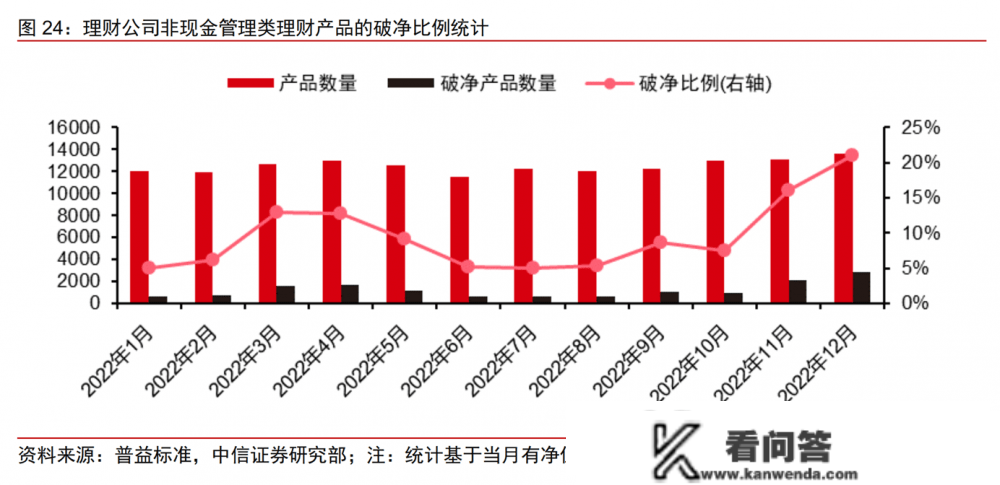 房贷利率进入“3时代”！“提早还贷”那笔战，事实该怎么算？