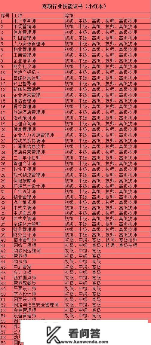 2023年山东省中高级工程师职称职业技能判定资格申报及职称评定前提