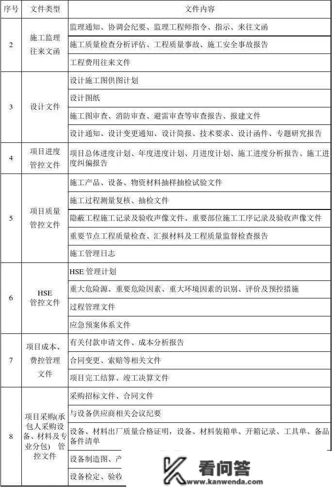 EPC项目各阶段工做内容、办理流程及次要过程（附详细图解）