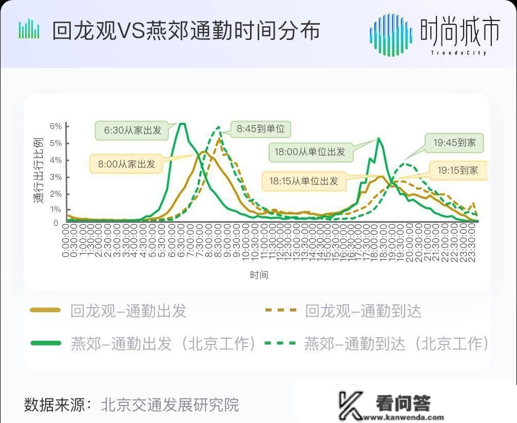 每个北三县人都有个北京梦：燕郊还有可能划归北京吗？