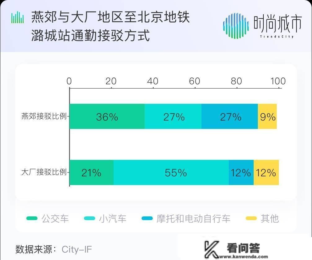 每个北三县人都有个北京梦：燕郊还有可能划归北京吗？