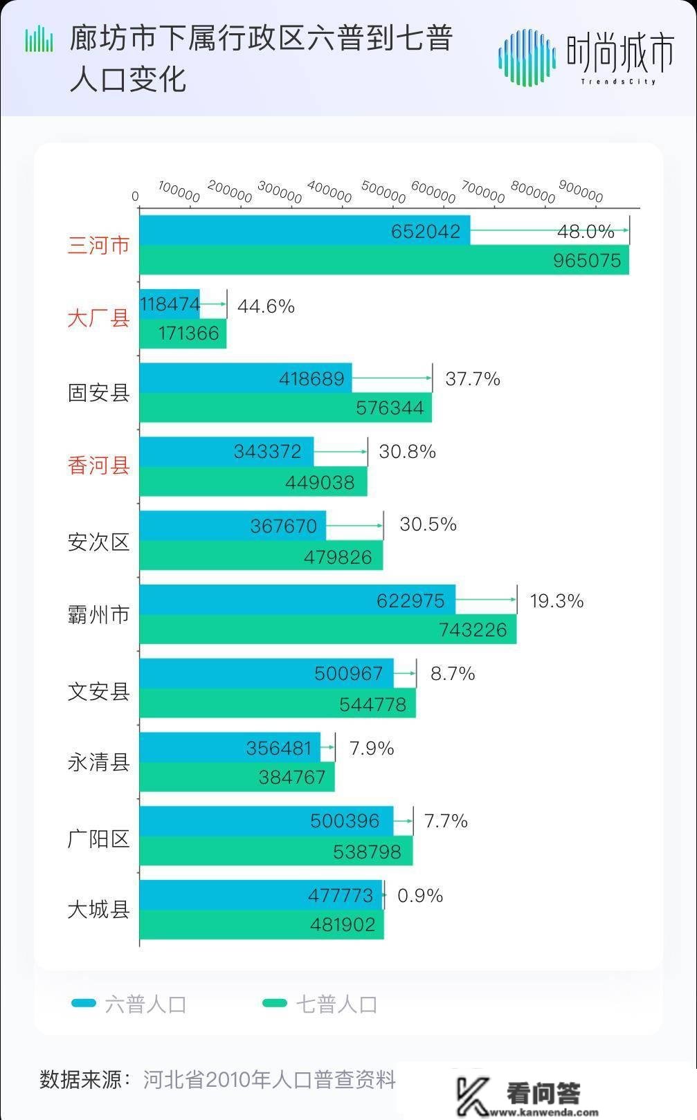 每个北三县人都有个北京梦：燕郊还有可能划归北京吗？