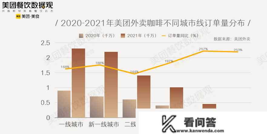 逃离“北上广”，咖啡巨头在小县城杀疯了