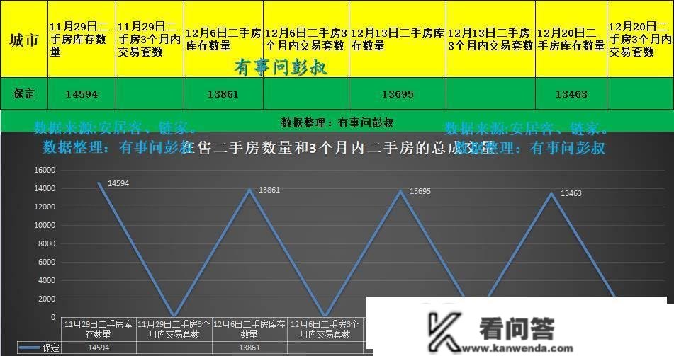 保定房价跌破万元，保定楼市见底了吗？