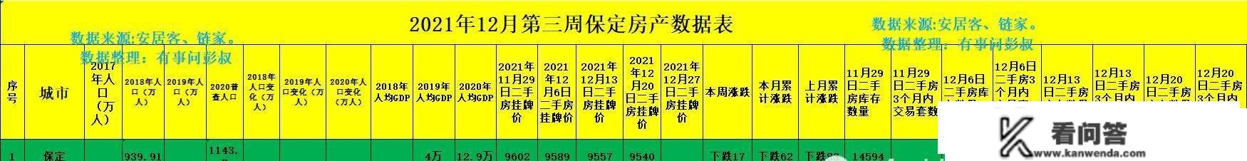 保定房价跌破万元，保定楼市见底了吗？