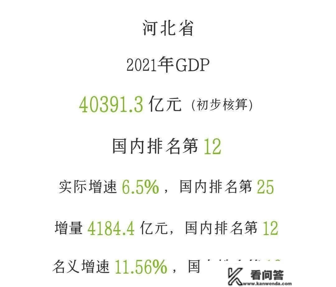 2022年1-2月河北各市财务：石家庄力压唐山，沧州第6，衡水市垫底