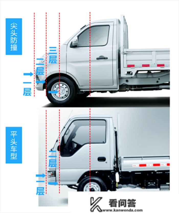 轿车与卡车深度交融带来哪些“奇异”体验？ 无妨看看那三款新车
