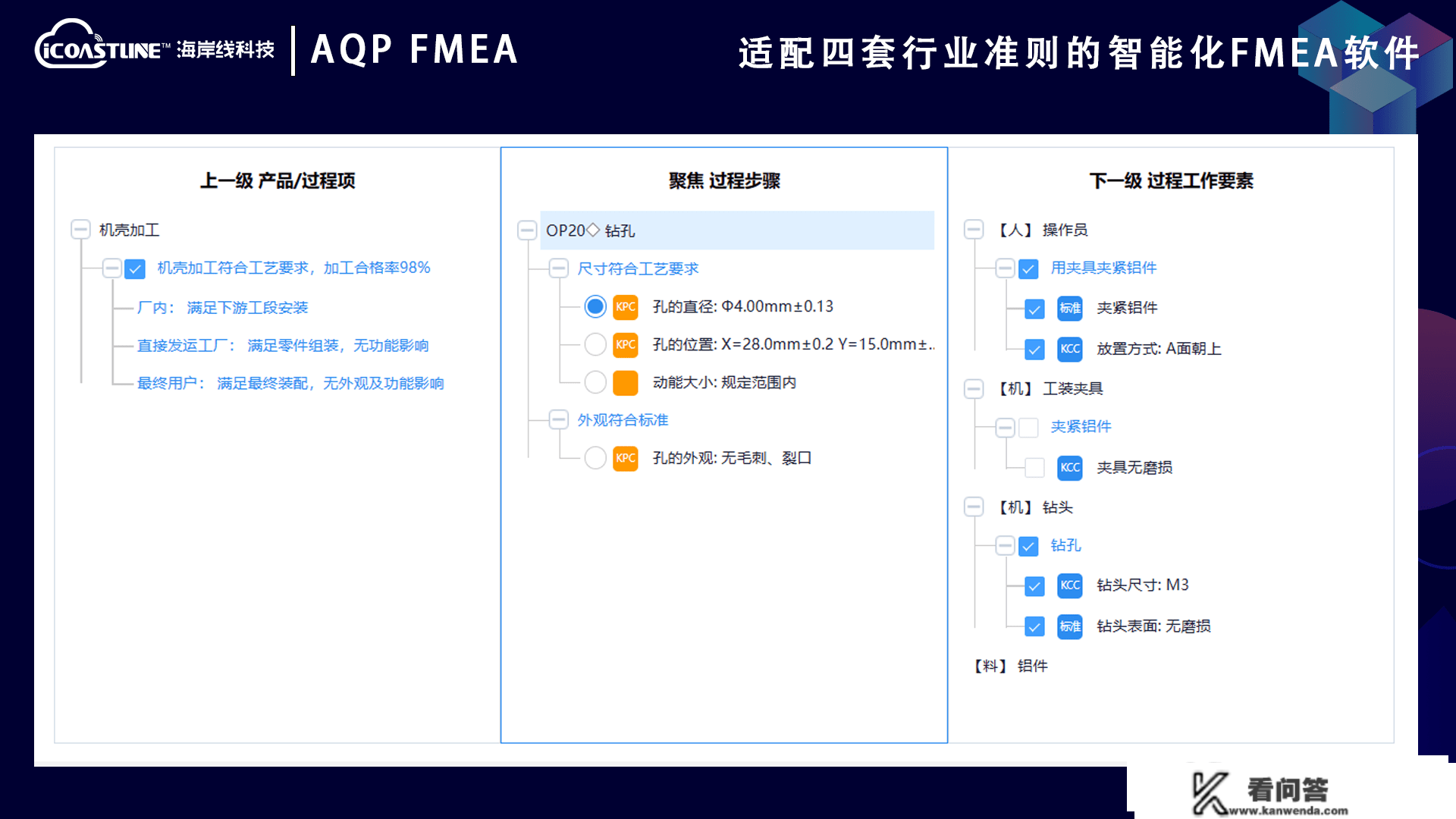 FMEA案例丨新版PFMEA失效阐发怎么做？