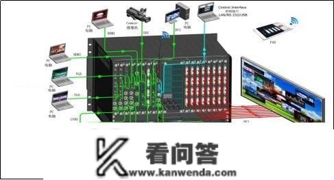 强力巨彩安防监控系统处理计划