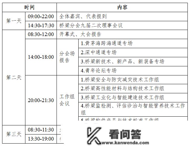 【陈述内容】2022年全国桥梁学术会议