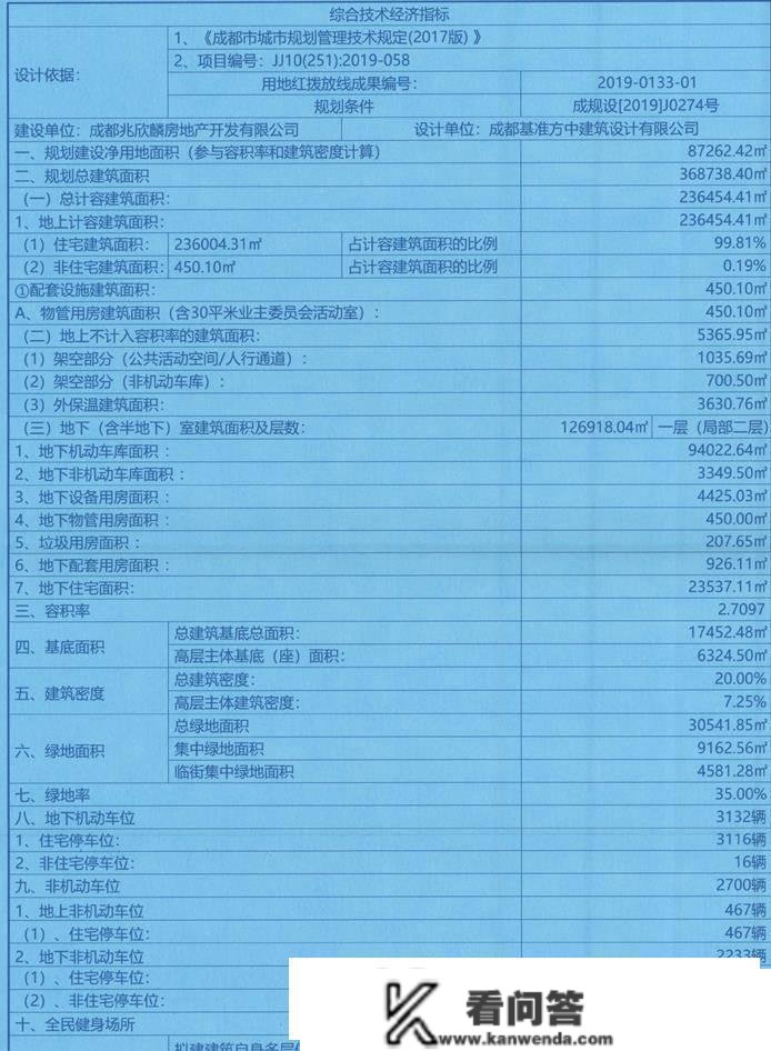 通俗购房者若何获取楼盘总平面施工图？那篇文章告诉你