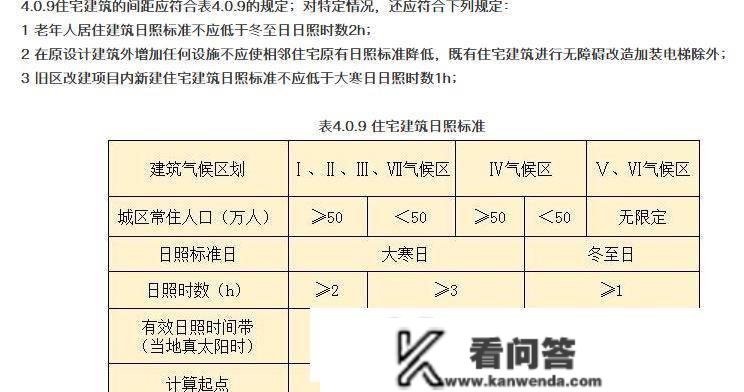 通俗购房者若何获取楼盘总平面施工图？那篇文章告诉你