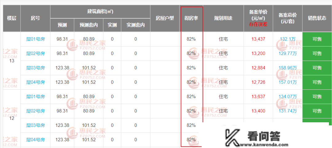 楼市升温容易入坑，细数新手看房中难以发现的猫腻！