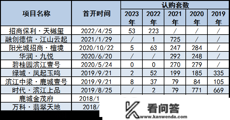 深度阐发：CBD三巨头选谁？先看“入门级豪宅”的性价比......