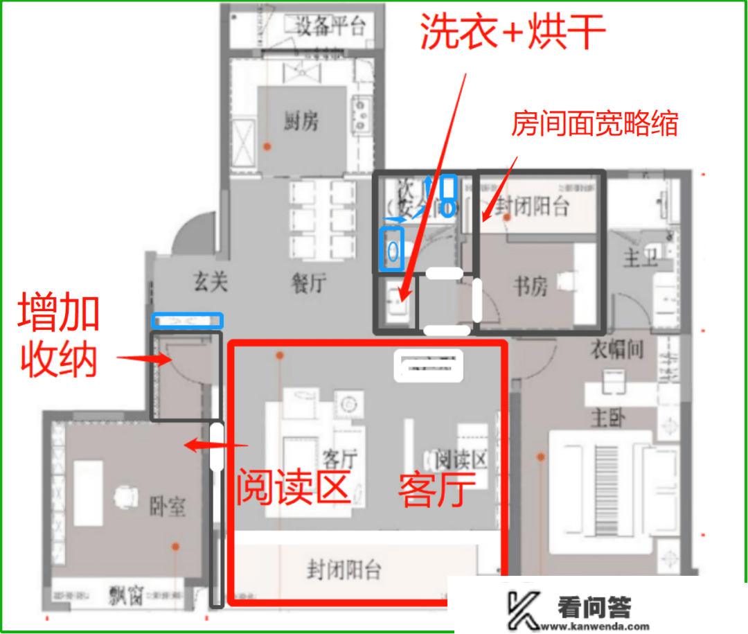 深度阐发：CBD三巨头选谁？先看“入门级豪宅”的性价比......