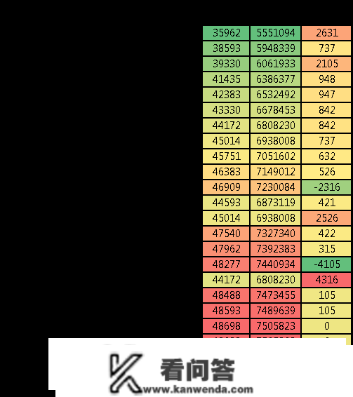 深度阐发：CBD三巨头选谁？先看“入门级豪宅”的性价比......