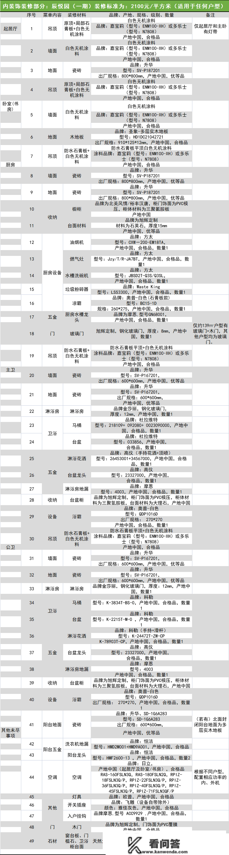 价格大降，还有优惠！龙湾一楼盘最新一期开盘，毛坯19625元/㎡起