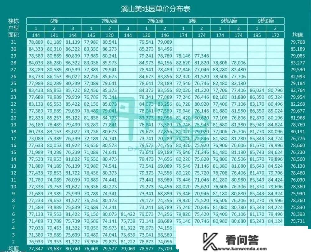 龙华梅林关【溪山君樾】开盘劲销240多套，单价6.8万起【溪山君樾】售楼处德律风