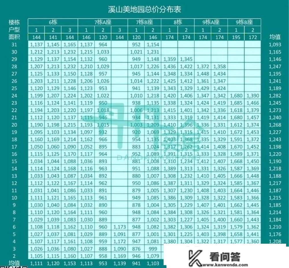 龙华梅林关【溪山君樾】开盘劲销240多套，单价6.8万起【溪山君樾】售楼处德律风