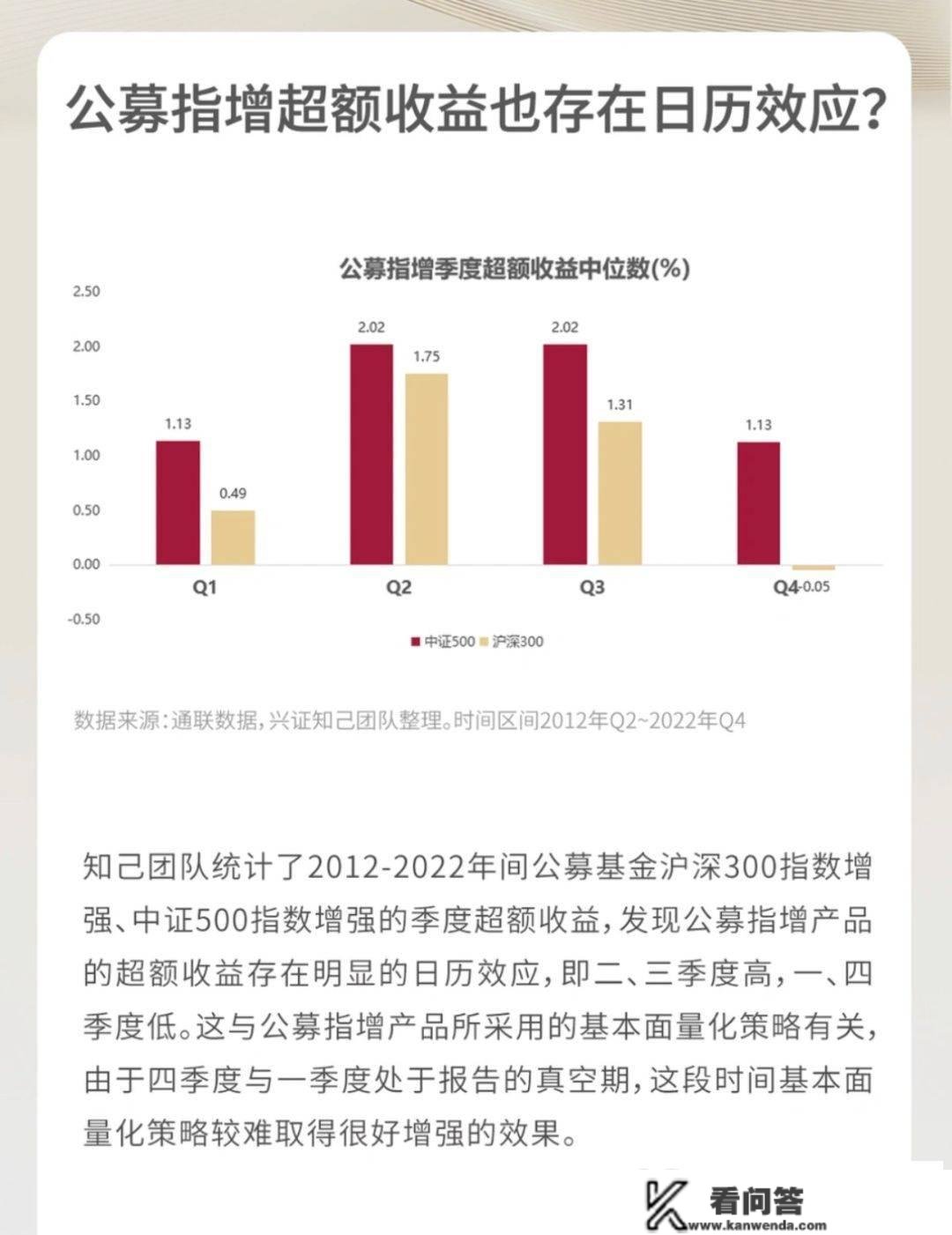 看月历买基金，是什么奇异魔法？ | 从基金韭菜到老鸟