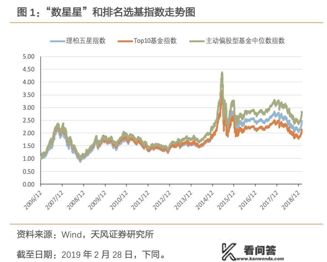 看月历买基金，是什么奇异魔法？ | 从基金韭菜到老鸟