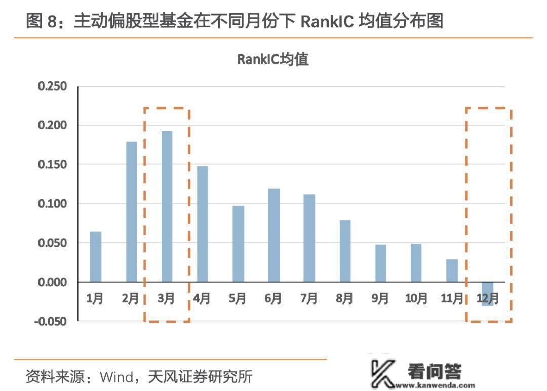 看月历买基金，是什么奇异魔法？ | 从基金韭菜到老鸟