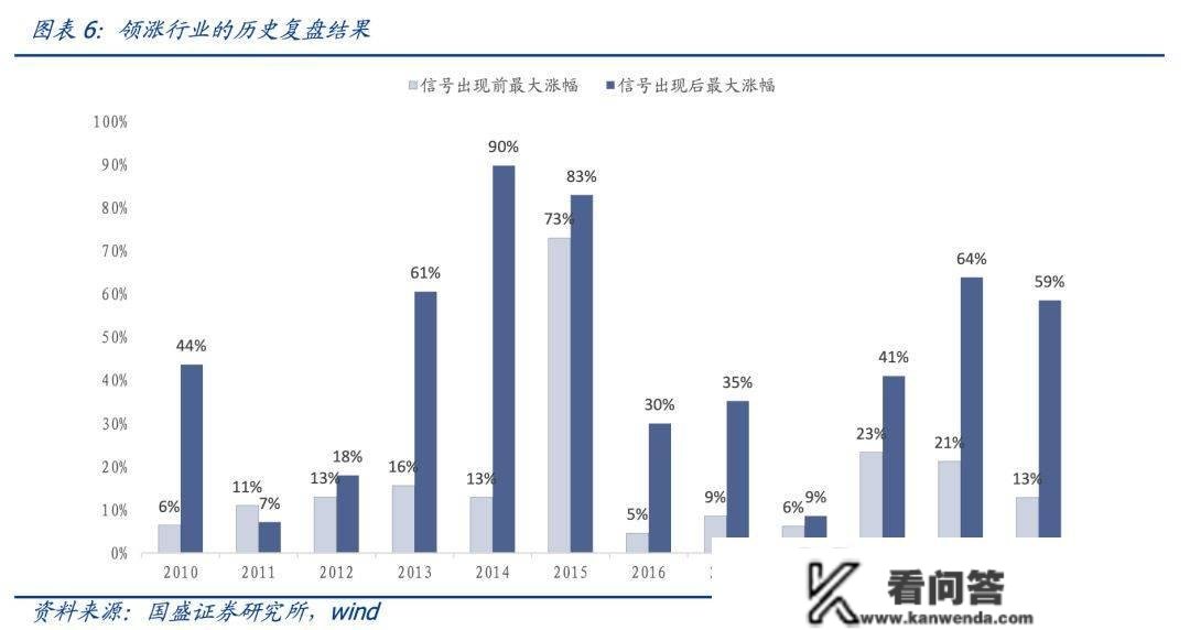 看月历买基金，是什么奇异魔法？ | 从基金韭菜到老鸟