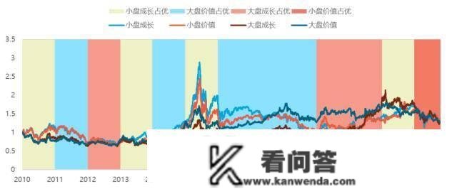 什么是生长？什么是价值？若何按照此中的区别找到合适本身的基金？