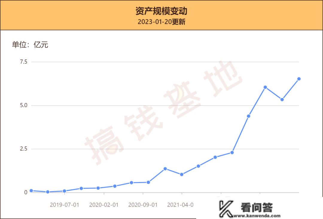 中加转型动力是什么板块？基民说那基金想亏钱都难，非常安心！