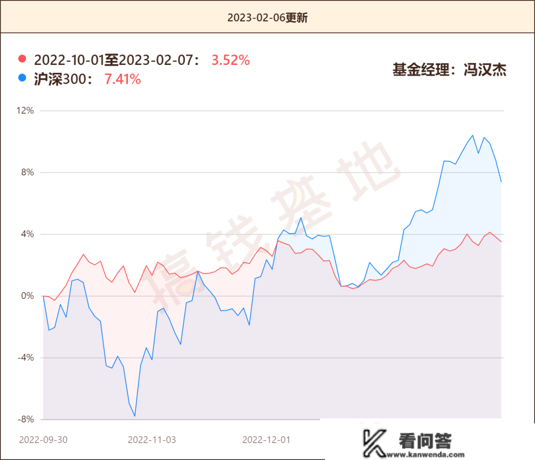 中加转型动力是什么板块？基民说那基金想亏钱都难，非常安心！