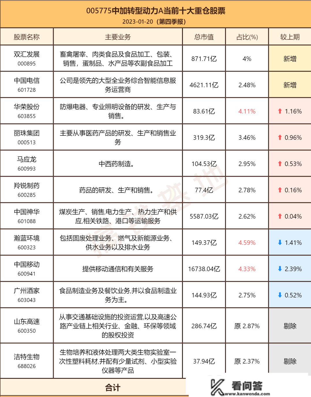 中加转型动力是什么板块？基民说那基金想亏钱都难，非常安心！