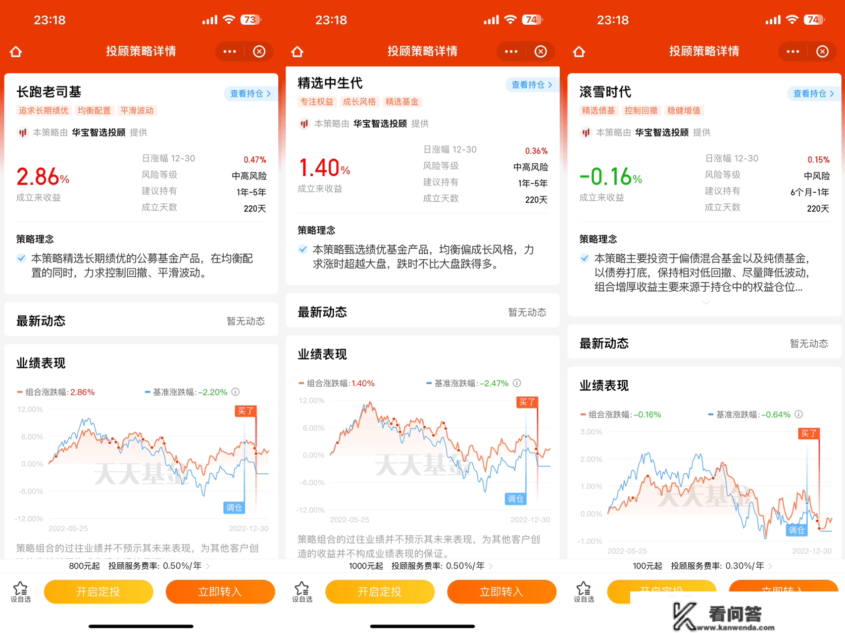 去年基金的70万的本金亏到了约60万，总体吃亏幅度约14%，固然跑赢了偏股混合指数，但也确实是亏钱了，希望明年市场对我们好一点！回忆2022年，我双头捧首，在市场里被打得不敢还手；瞻望2023年，希望我能够双手插兜，不晓得什么叫做敌手！祝各人新年快乐！