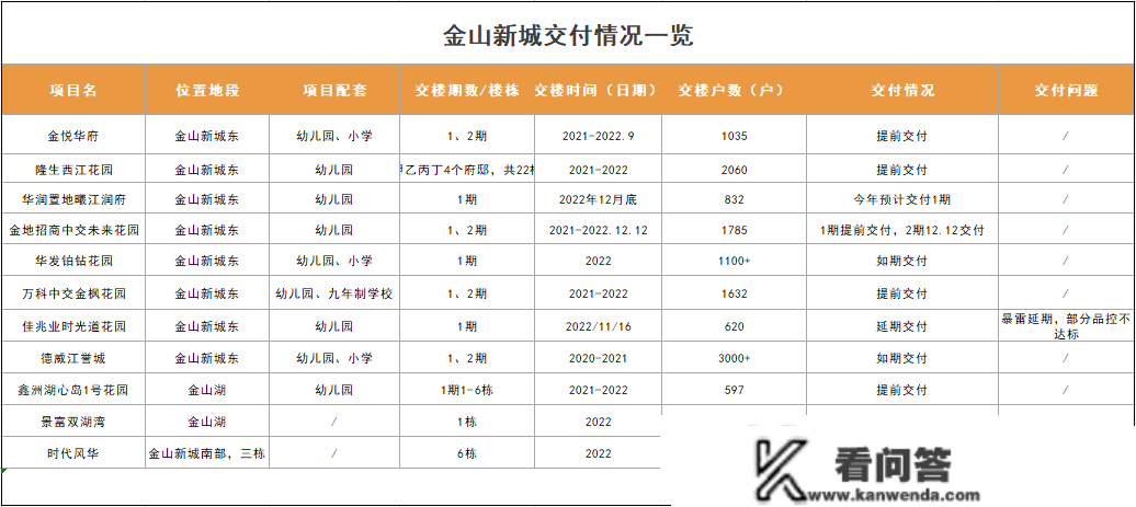 【惠州金地招商中交将来花园】售楼处德律风400-022-8887转8888【营销中心】德律风