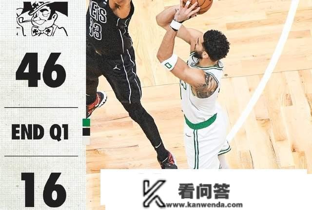 惨案！NBA17冠王单节狂胜30分，双探花打爆欧文，68年纪录降生