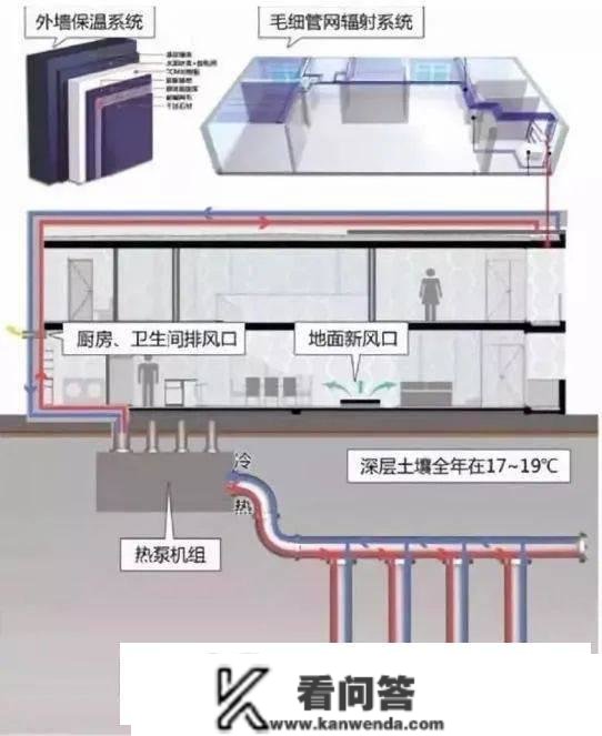 专题 | 以绿健聪慧人居为切入点，房企若何构建产物系统？