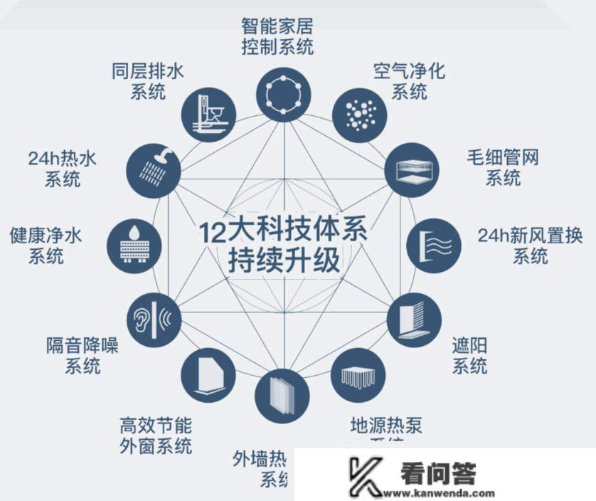 专题 | 以绿健聪慧人居为切入点，房企若何构建产物系统？