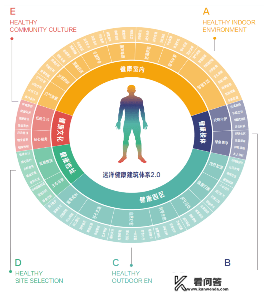 专题 | 以绿健聪慧人居为切入点，房企若何构建产物系统？