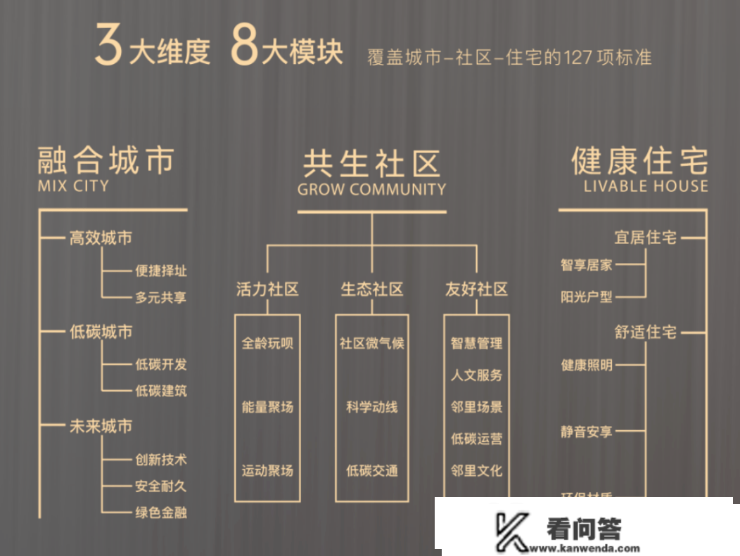 专题 | 以绿健聪慧人居为切入点，房企若何构建产物系统？