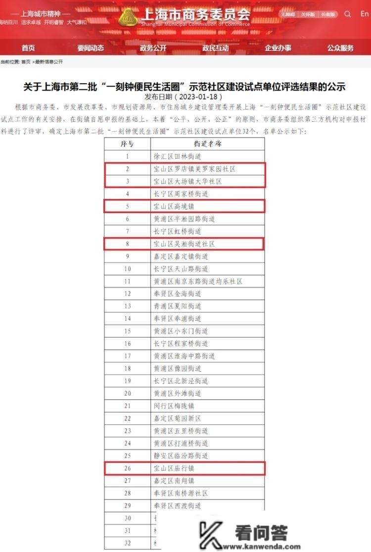 宝山区6个社区入选“一刻钟便民生活圈”示范社区建立试点单元